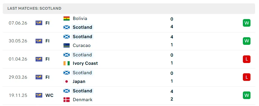 7. Nhận định bóng đá Scotland vs Haiti, 08h00 ngày 14/6
