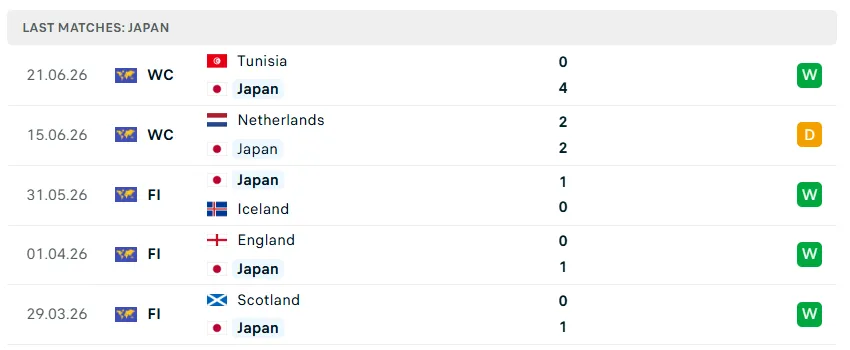 Nhận định WORLD CUP 2026 Nhật Bản vs Thụy Điển, 06h00 ngày 26/6