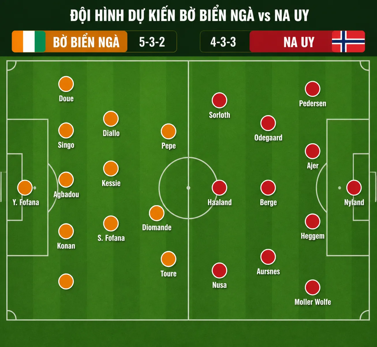 Nhận định WORLD CUP 2026 Bờ Biển Ngà vs Na Uy, 00h00 ngày 1/7