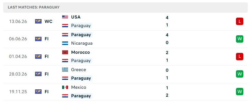 Nhận định bóng đá Thổ Nhĩ Kỳ vs Paraguay, 10h00 ngày 20/6 - KQBD 247