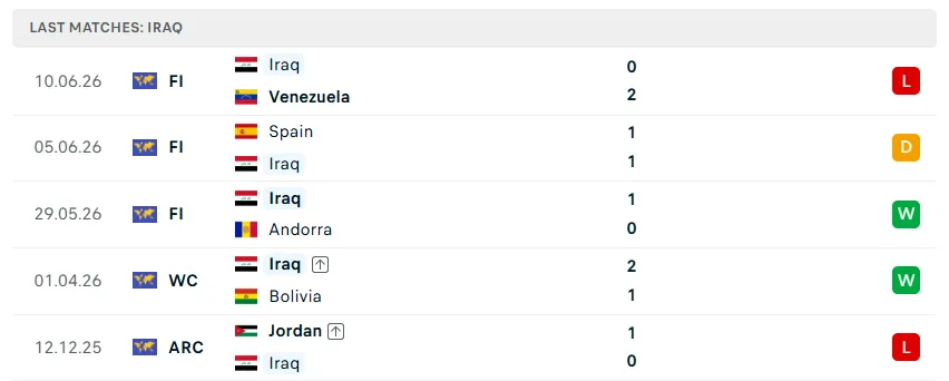 Nhận định bóng đá Na Uy vs Iraq, 05h00 ngày 17/6 - KQBD 247