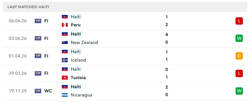 7. Nhận định bóng đá Scotland vs Haiti, 08h00 ngày 14/6