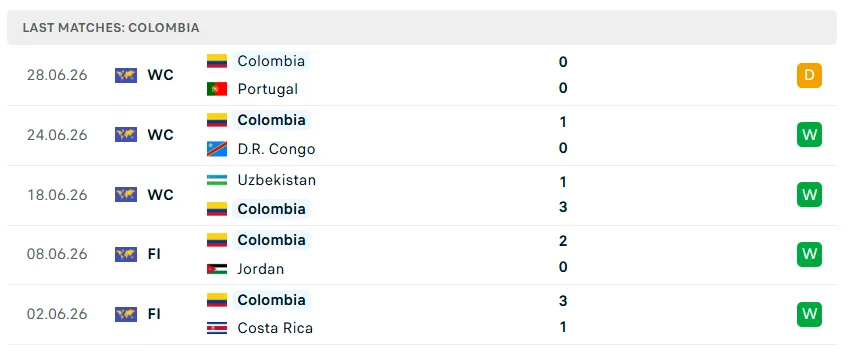Nhận định WORLD CUP 2026 Colombia vs Ghana, 08h30 ngày 4/7