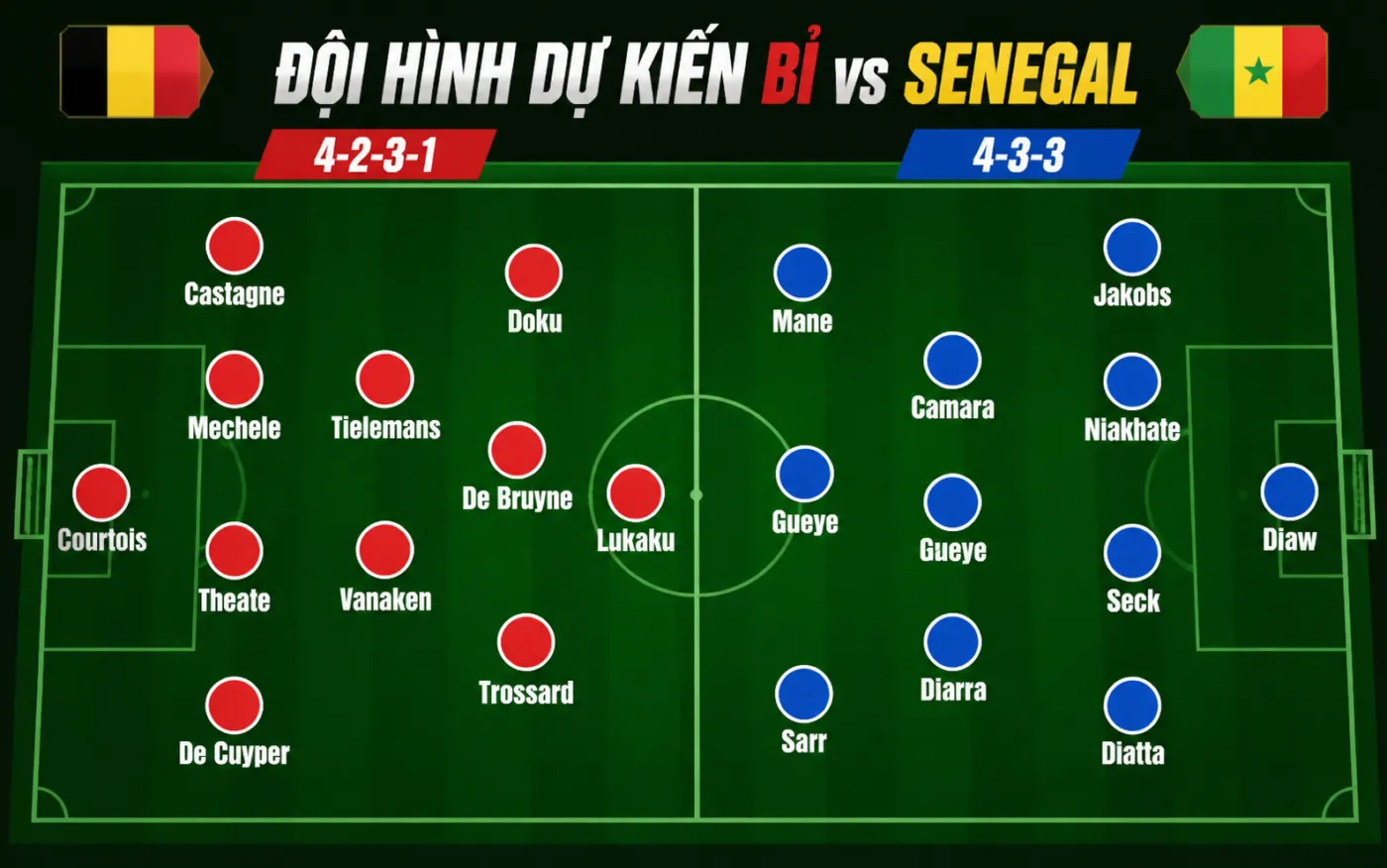 Nhận định WORLD CUP 2026 Bỉ vs Senegal, 03h00 ngày 2/7
