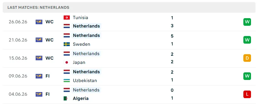 Nhận định WORLD CUP 2026 Hà Lan vs Morocco, 08h00 ngày 30/6
