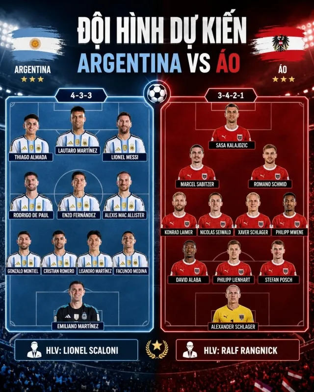 Nhận định WORLD CUP 2026 Argentina vs Áo, 00h00 ngày 23/6