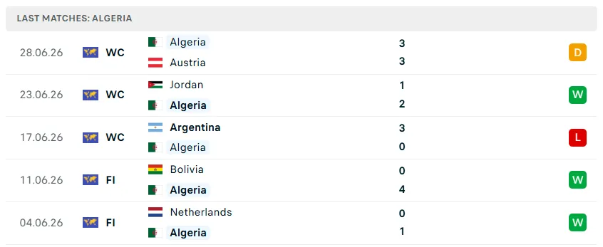 Nhận định WORLD CUP 2026 Thụy Sĩ vs Algeria, 10h00 ngày 3/7
