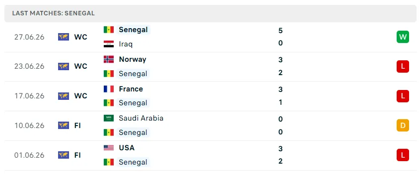 Nhận định WORLD CUP 2026 Bỉ vs Senegal, 03h00 ngày 2/7