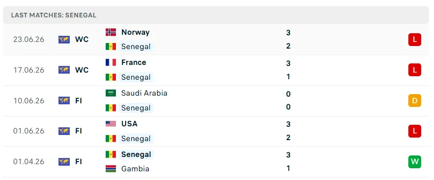 Nhận định WORLD CUP 2026 Senegal vs Iraq, 02h00 ngày 27/6
