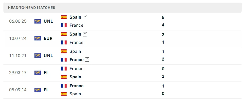 Nhận định WORLD CUP 2026 Pháp vs Tây Ban Nha, 02h00 ngày 15/7