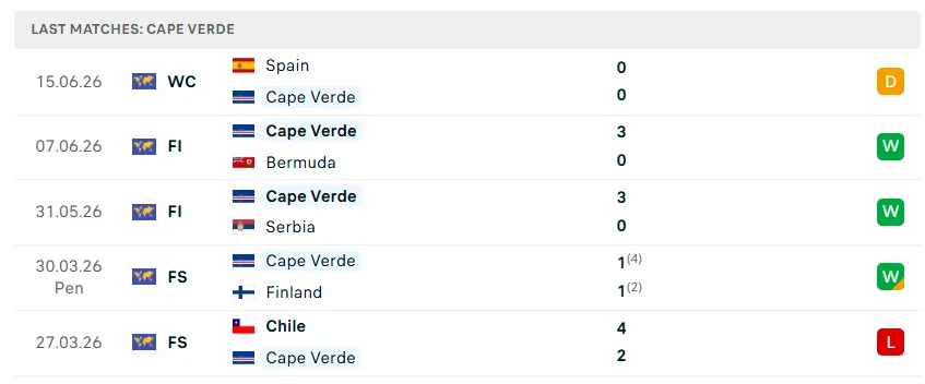 Nhận định WORLD CUP 2026 Uruguay vs Cape Verde, 05h00 ngày 22/6