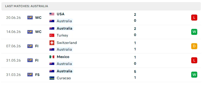 Nhận định WORLD CUP 2026 Paraguay vs Australia, 09h00 ngày 26/6