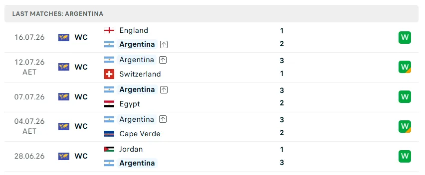 Nhận định WORLD CUP 2026 Tây Ban Nha vs Argentina, 02h00 ngày 20/7