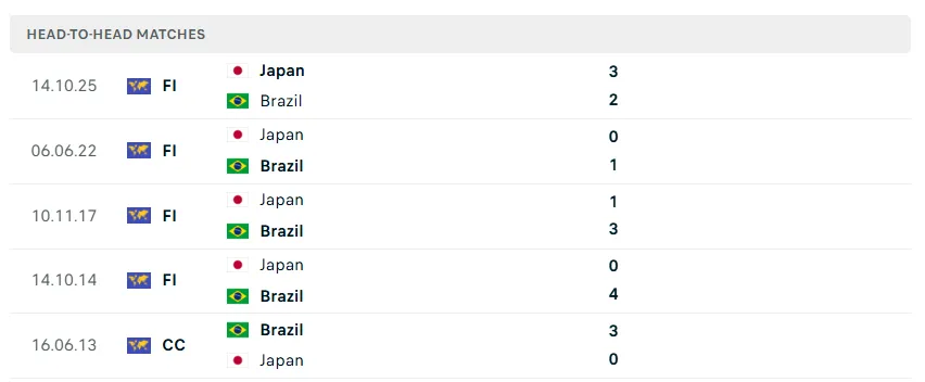 Nhận định WORLD CUP 2026 Brazil vs Nhật Bản, 00h00 ngày 30/6