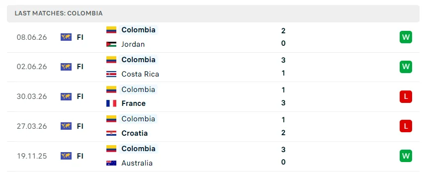 Nhận định bóng đá Colombia vs Uzbekistan, 09h00 ngày 18/6 - KQBD 247