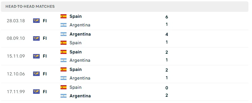 Nhận định WORLD CUP 2026 Tây Ban Nha vs Argentina, 02h00 ngày 20/7