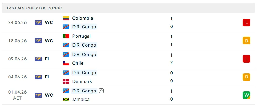 Nhận định WORLD CUP 2026 CHDC Congo vs Uzbekistan, 06h30 ngày 28/6