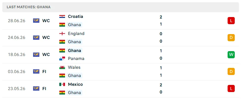 Nhận định WORLD CUP 2026 Colombia vs Ghana, 08h30 ngày 4/7