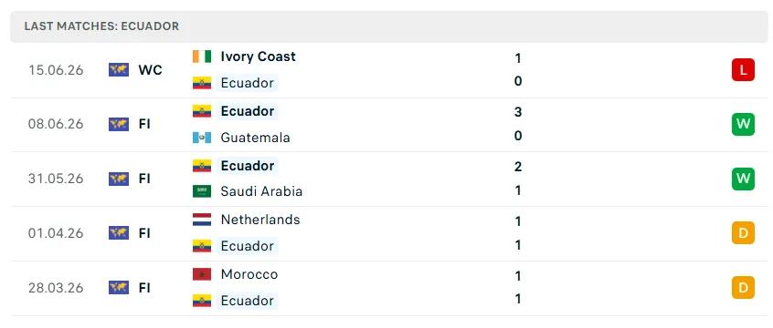 Nhận định WORLD CUP 2026 Ecuador vs Curacao, 07h00 ngày 21/6