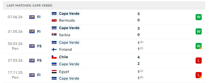 Nhận định bóng đá Tây Ban Nha vs Cape Verde, 23h00 ngày 15/6 - KQBD 247