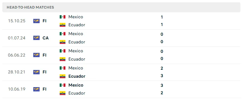 Nhận định WORLD CUP 2026 Mexico vs Ecuador, 08h00 ngày 1/7