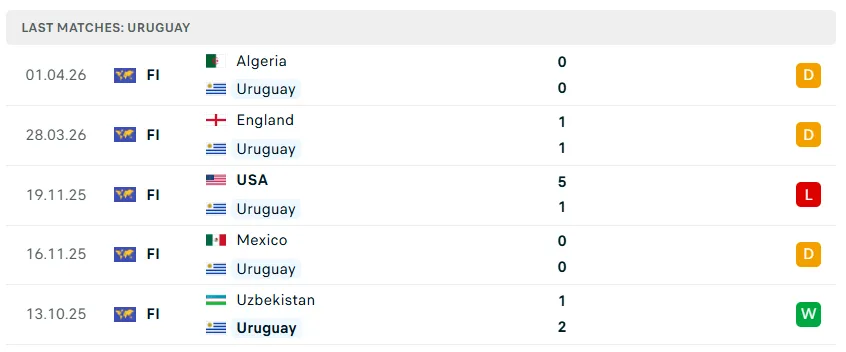 Nhận định bóng đá Saudi Arabia vs Uruguay, 05h00 ngày 16/6 - KQBD 247