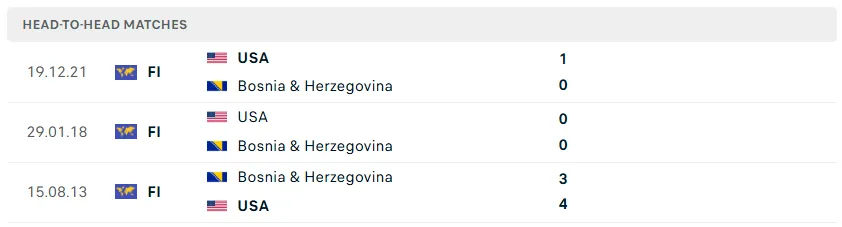 Nhận định WORLD CUP 2026 Mỹ vs Bosnia, 07h00 ngày 2/7