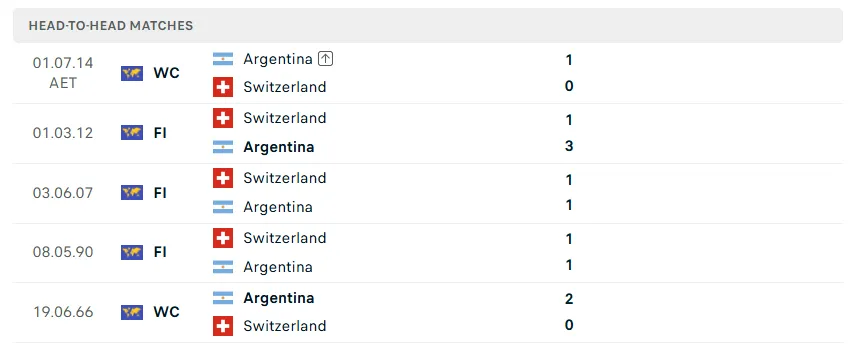 Nhận định WORLD CUP 2026 Argentina vs Thụy Sĩ, 8h00 ngày 12/7