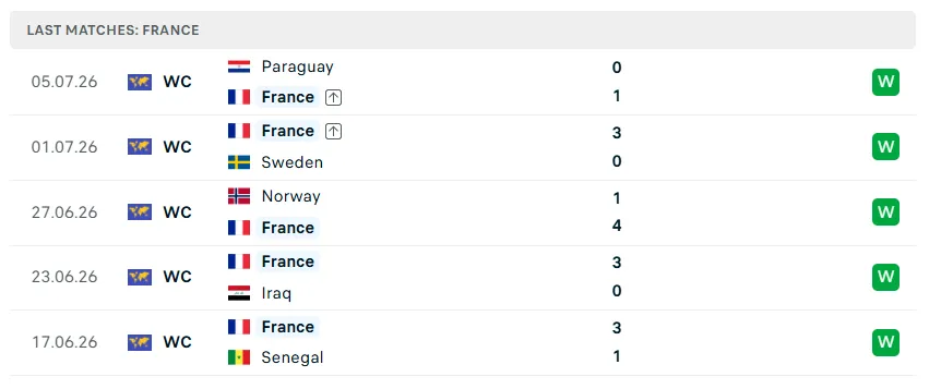 Nhận định WORLD CUP 2026 Pháp vs Morocco, 03h00 ngày 10/7