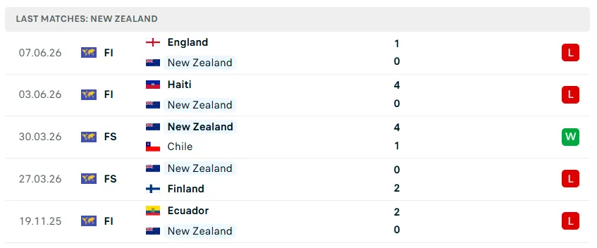 Nhận định bóng đá Iran vs New Zealand, 08h00 ngày 16/6 - KQBD 247