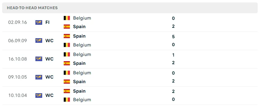 Nhận định WORLD CUP 2026 Tây Ban Nha vs Bỉ, 02h00 ngày 11/7