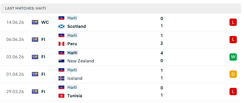 Nhận định bóng đá Brazil vs Haiti, 07h30 ngày 20/6 - KQBD 247