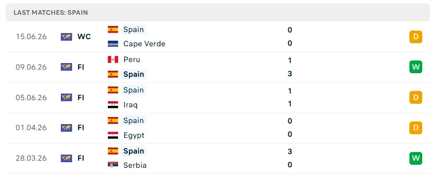 Nhận định WORLD CUP 2026 Tây Ban Nha vs Saudi Arabia, 23h00 ngày 21/6