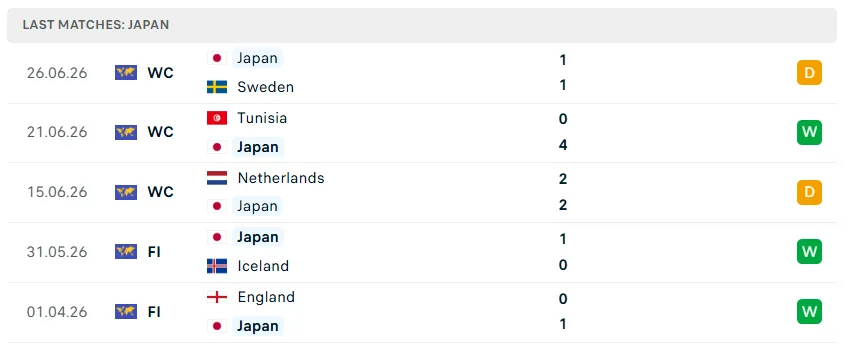 Nhận định WORLD CUP 2026 Brazil vs Nhật Bản, 00h00 ngày 30/6