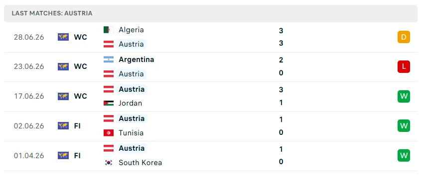 Nhận định WORLD CUP 2026 Tây Ban Nha vs Áo, 02h00 ngày 3/7