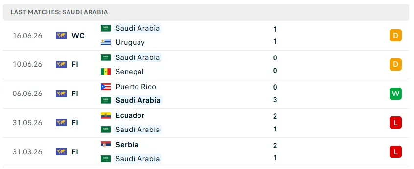 Nhận định WORLD CUP 2026 Tây Ban Nha vs Saudi Arabia, 23h00 ngày 21/6