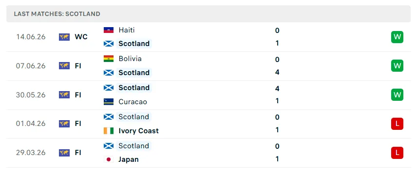 Nhận định bóng đá Morocco vs Scotland, 05h00 ngày 20/6 - KQBD 247
