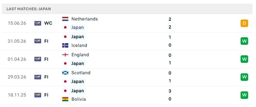 Nhận định WORLD CUP 2026 Tunisia vs Nhật Bản, 11h00 ngày 21/6