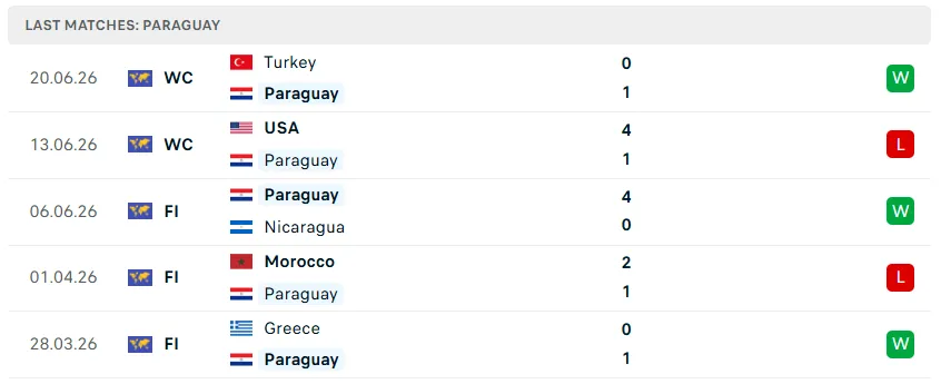 Nhận định WORLD CUP 2026 Paraguay vs Australia, 09h00 ngày 26/6