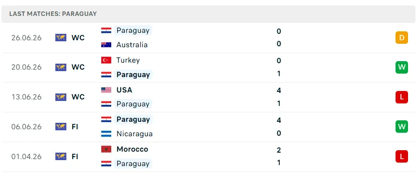 Nhận định WORLD CUP 2026 Đức vs Paraguay, 03h30 ngày 30/6