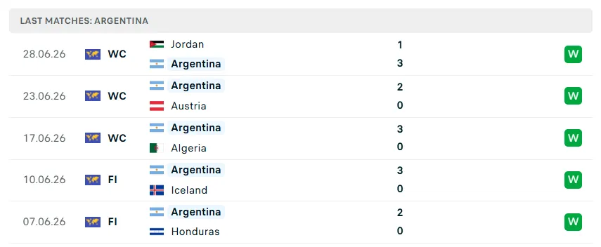 Nhận định WORLD CUP 2026 Argentina vs Cape Verde, 05h00 ngày 4/7