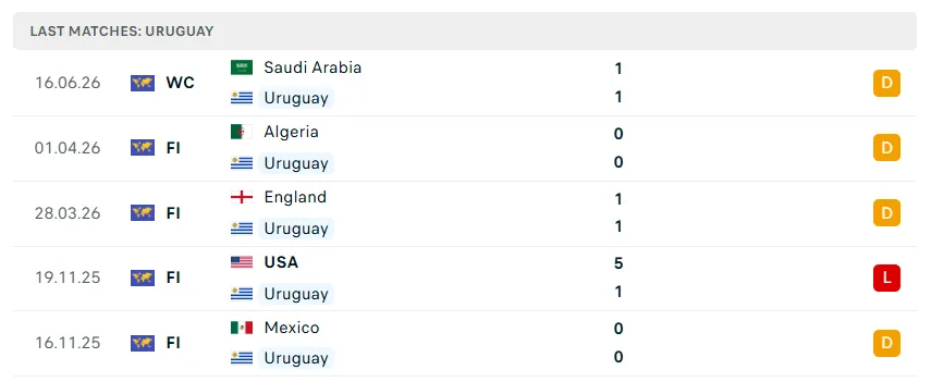 Nhận định WORLD CUP 2026 Uruguay vs Cape Verde, 05h00 ngày 22/6