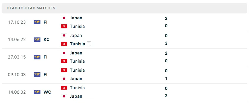 Nhận định WORLD CUP 2026 Tunisia vs Nhật Bản, 11h00 ngày 21/6
