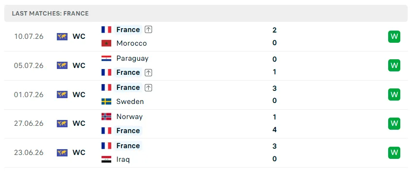 Nhận định WORLD CUP 2026 Pháp vs Tây Ban Nha, 02h00 ngày 15/7