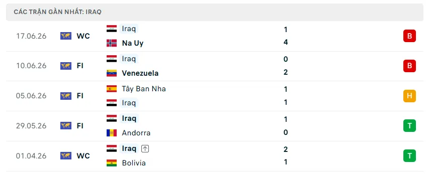 Nhận định WORLD CUP 2026 Pháp vs Iraq, 04h00 ngày 23/6