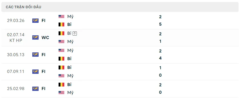 Nhận định WORLD CUP 2026 Mỹ vs Bỉ, 07h00 ngày 7/7
