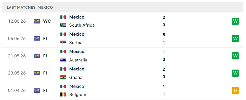 Nhận định bóng đá Mexico vs Hàn Quốc, 08h00 ngày 19/6 - KQBD 247