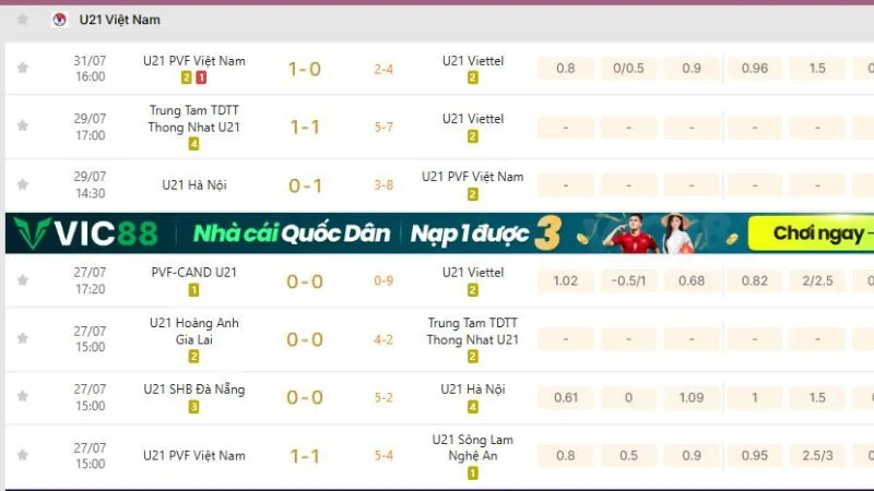 KQBD 247 cập nhật U21 Việt Nam đầy đủ, chính xác